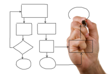 Manufacturing ERP