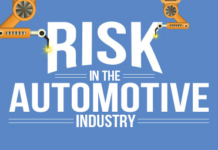 Automotive Risk Management Strategies