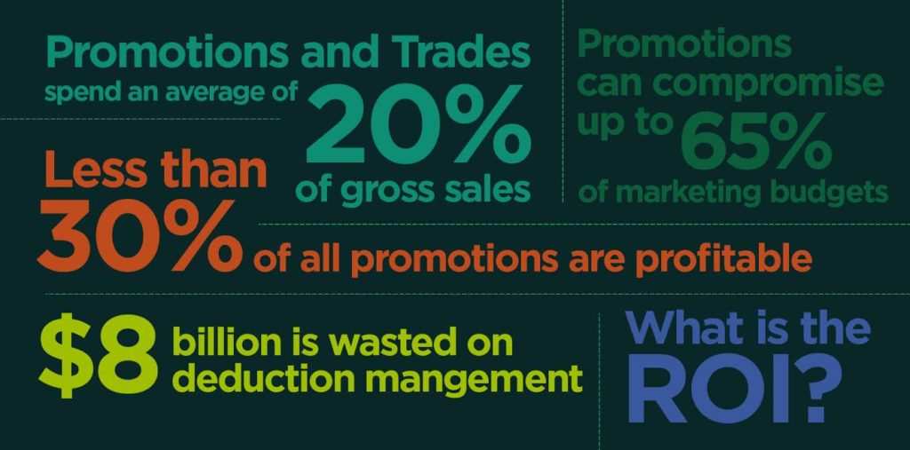 trade activity management and promotions statistics