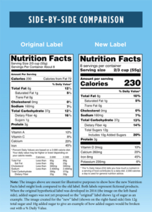 A Look At New Nutrition Labels