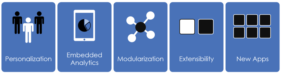 Five ERP System Technologies