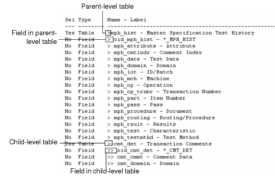 Tables and Fields