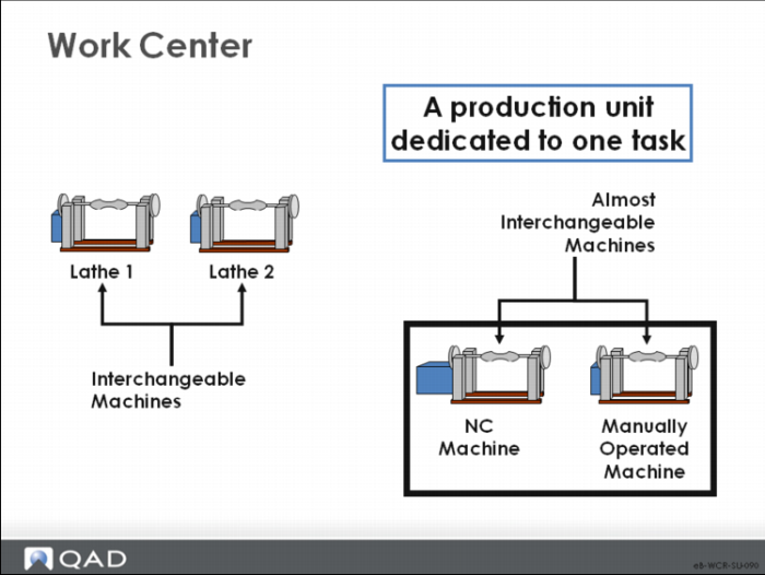 Work Center and Routing Setup and Maintenance