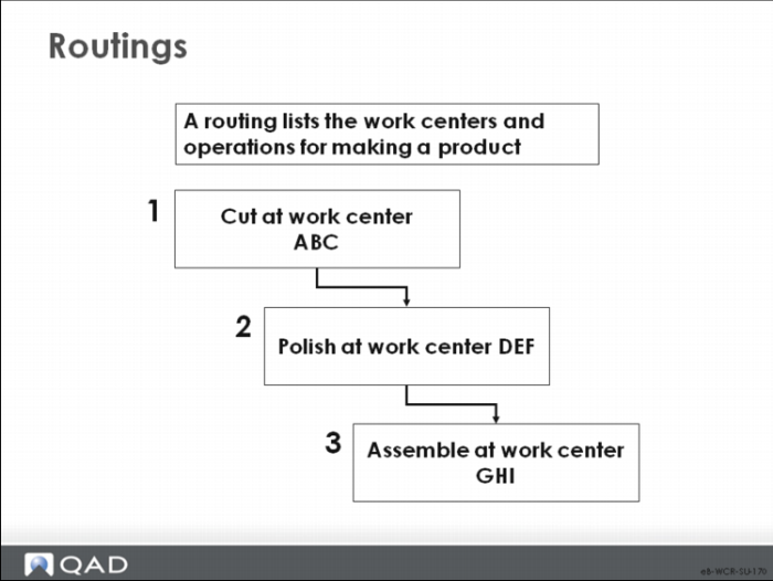 Work Center and Routing Setup and Maintenance