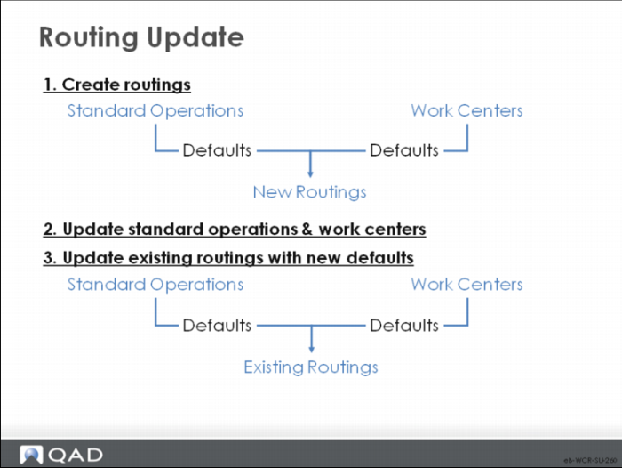 Work Center and Routing Setup and Maintenance