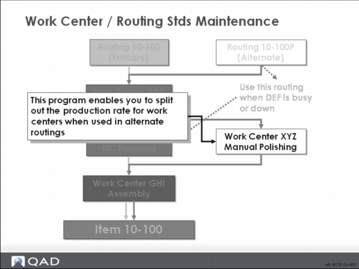 Work Center and Routing Setup and Maintenance
