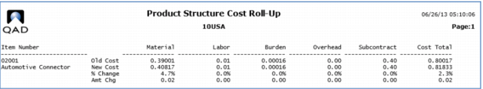 How QAD monitors cost fluctuations