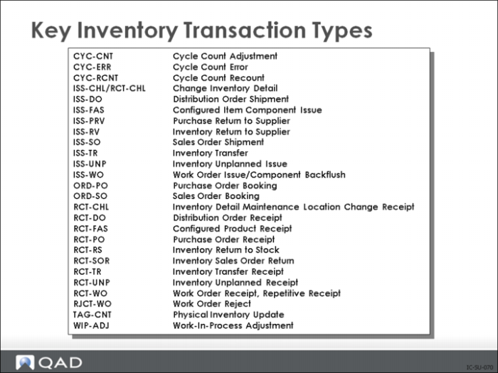 Inventory Status Codes