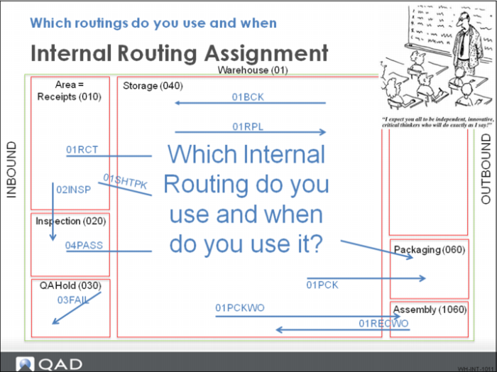Which Routings Do You Use and When?