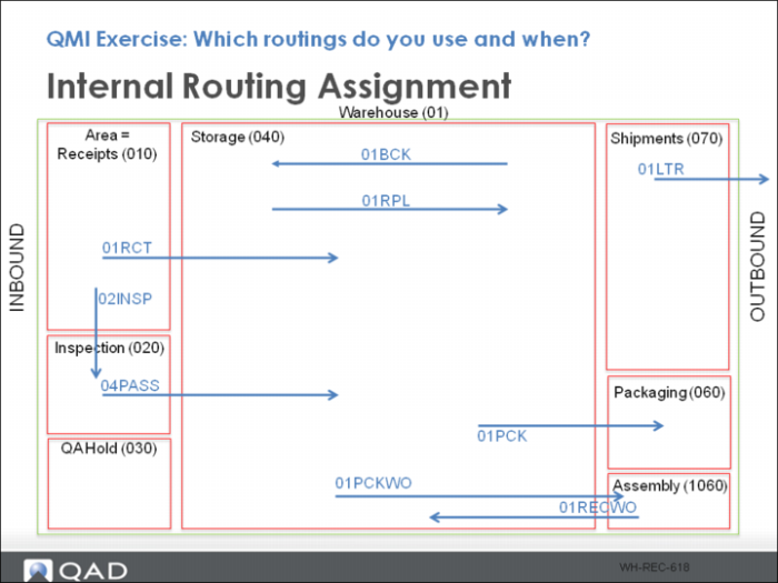Exercise - Which Routings Do You Use and When