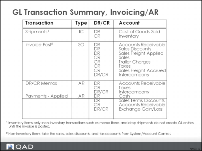 AR Payments